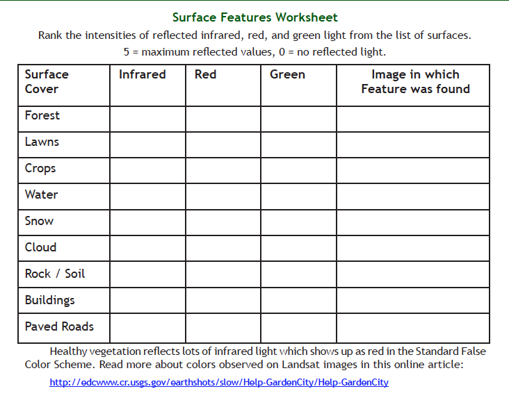 Surface Features Worksheet