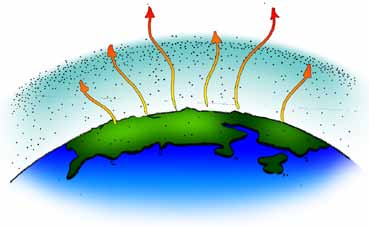 Greenhouse effect diagram: the ground gives off infrared