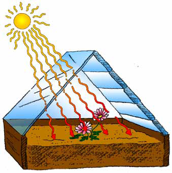 greenhouse diagram: sunlight enters