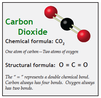 properties of carbon dioxide
