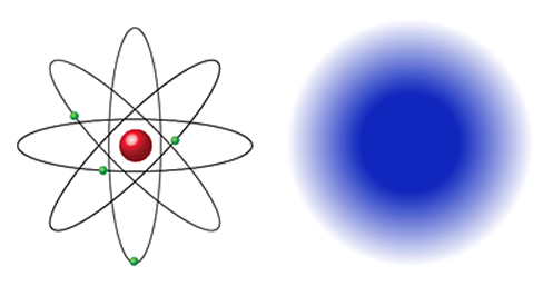 models of atoms: solar system model & electron cloud model