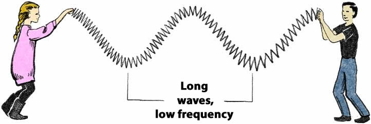Two students use a slinky to model long, low frequency waves