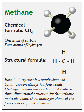 properties of methane