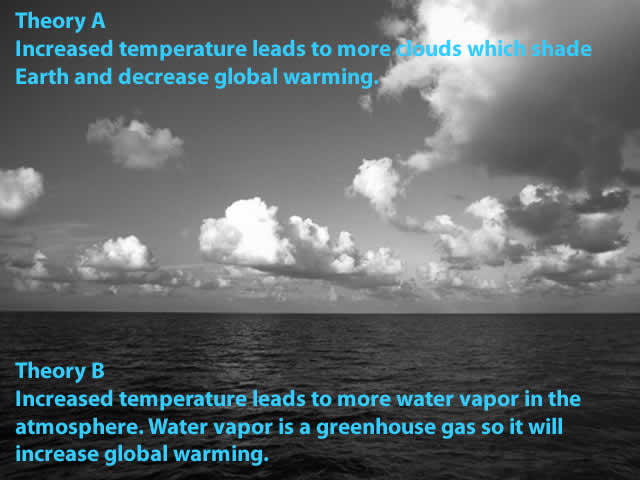 Two theories of how water vapor affects global warming