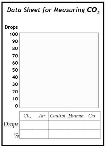 Data sheet for measuring CO2