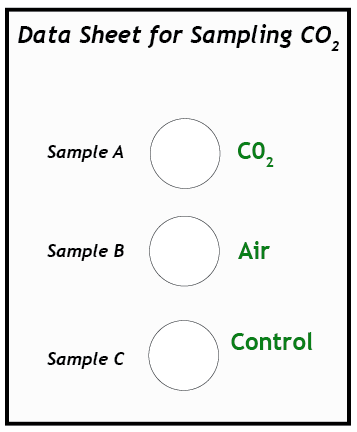 Data sheet for sampling CO2 Part 1