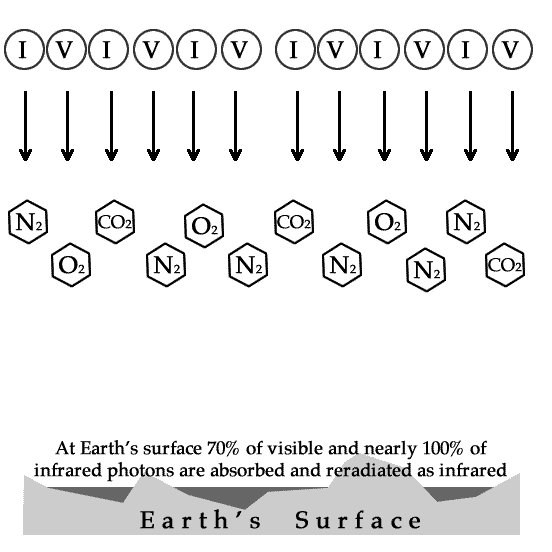 Diagram of light in the atmosphere model/game