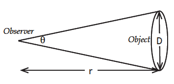 small angle formula diagram