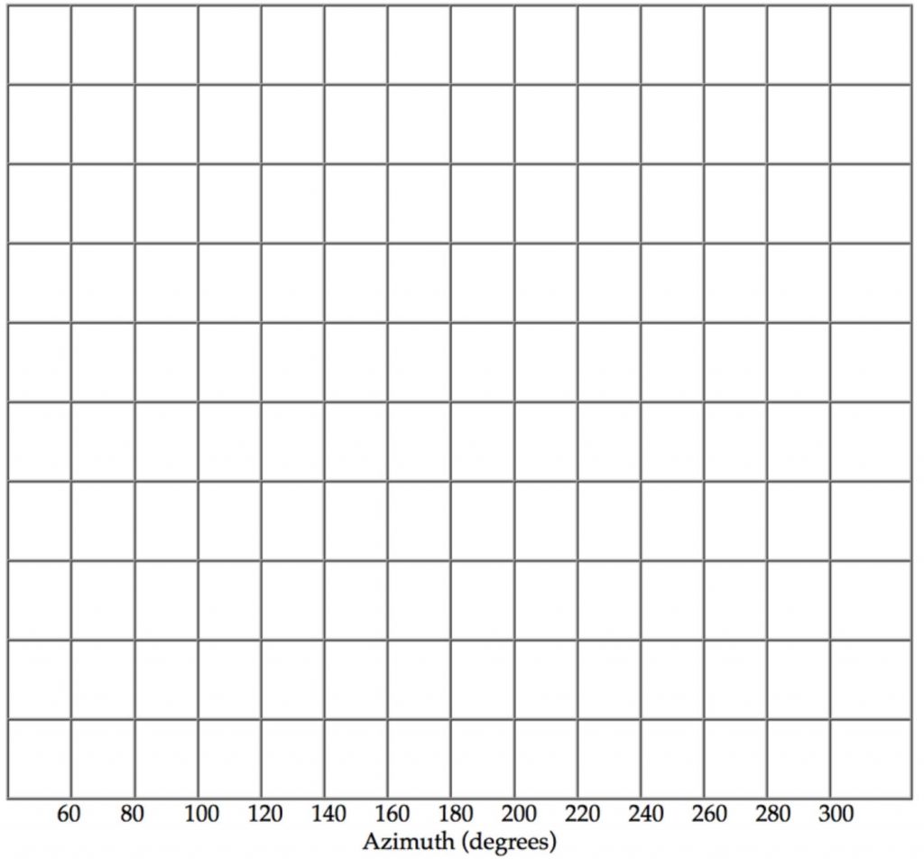 Graph for Sun's position