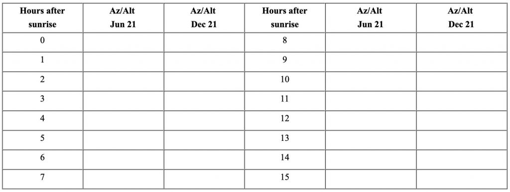 Table for Sun's Position