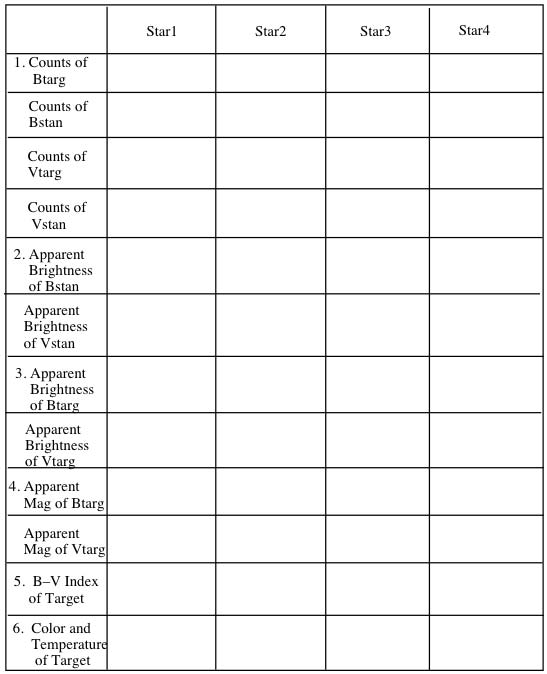 Sample table