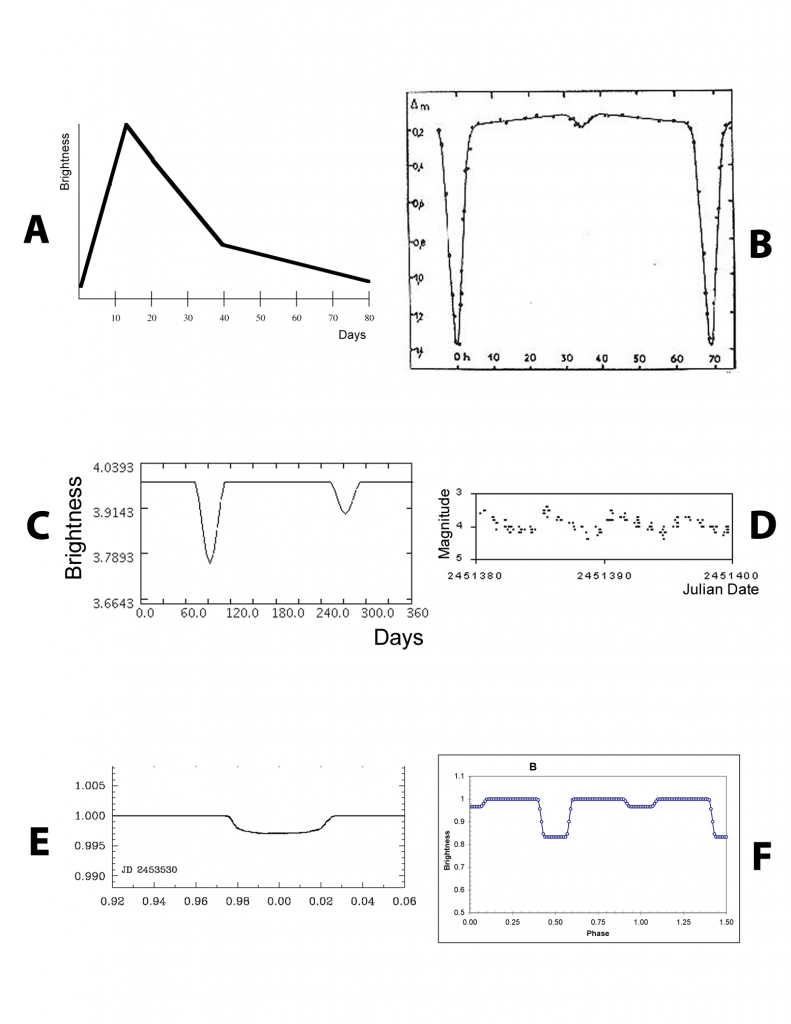 six light curves