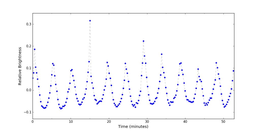 asteroid light curve