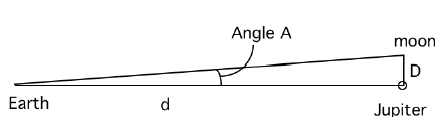 Diagram of angle subtended by Jupiter and one of its moons
