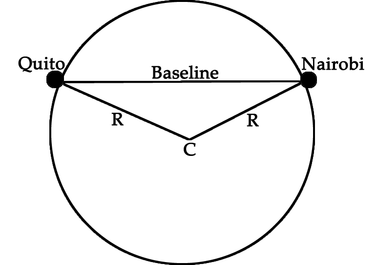 Moon parallax with baseline between Quito and Nairobi