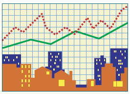 city and graph