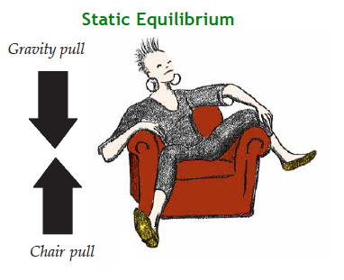 Woman sitting in chair as illustration of static equilibrium