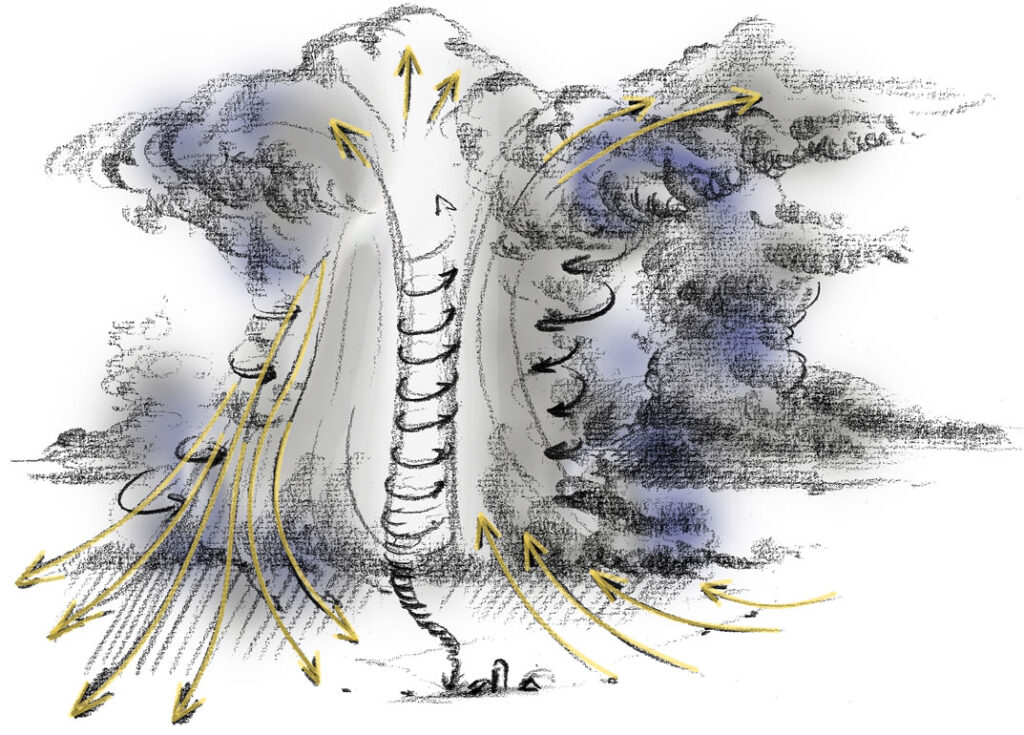 diagram of a storm