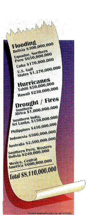 Economic consequences; damage