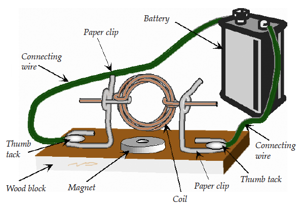 diagram of the complete motor