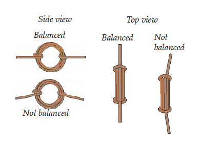 Balancing the coil