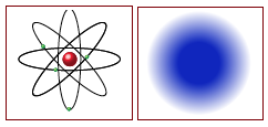 Two ways to picture an  atom