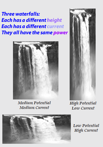 3 waterfalls, different heights