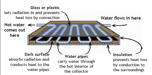 diagram of solar hot water heater