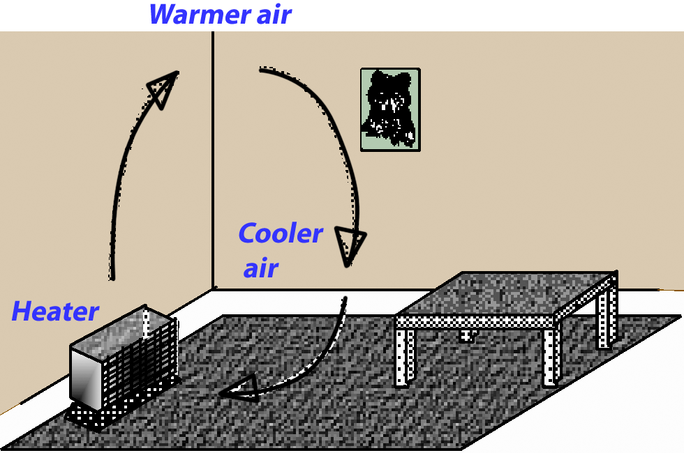 diagram of convection of air in a room