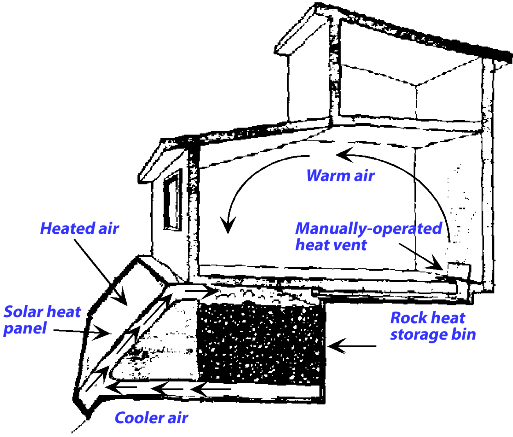diagram of a passively solar heated house