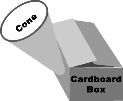 mounting the cone on a box