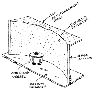 Diagram of cylinder cooker