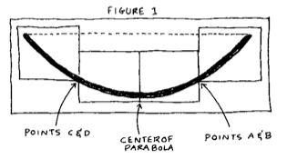 layout for drawing the parabola