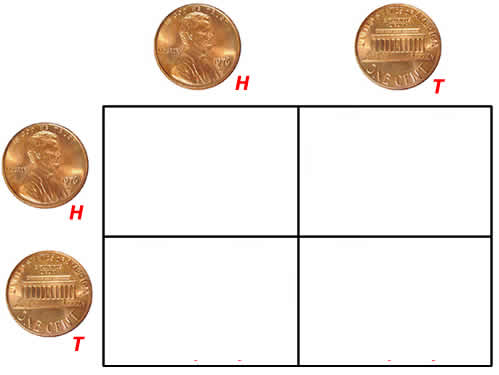 Blank table for recording results of coin tosses