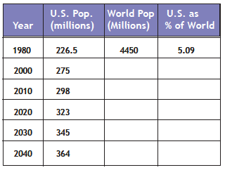 Table of U.S./World Population