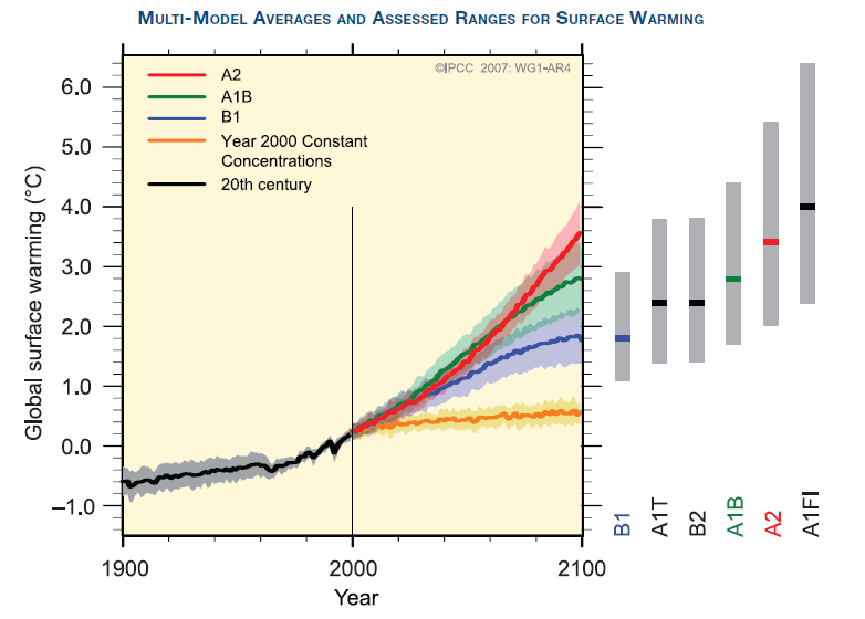 Multimodel Averages for Surface Warming Summary for Policymakers IPCC Working Group 1 2007