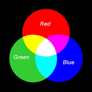 R-G-B venn diagram of colors