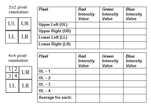 Chart for recording pixel colors