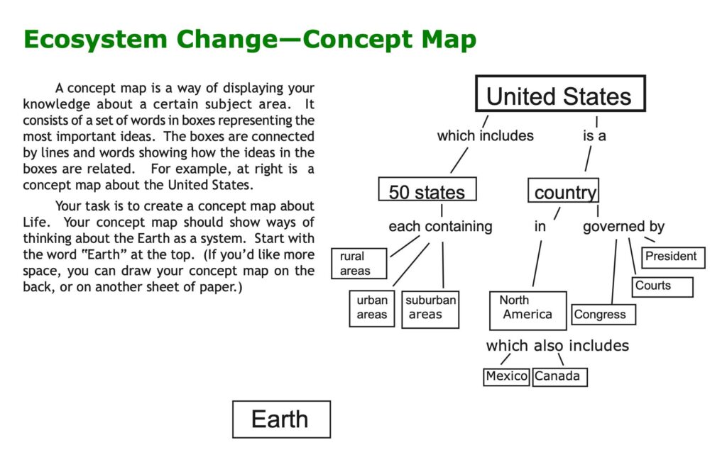EC concept map