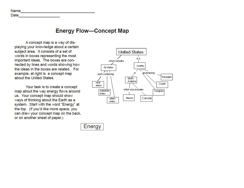 EF concept map