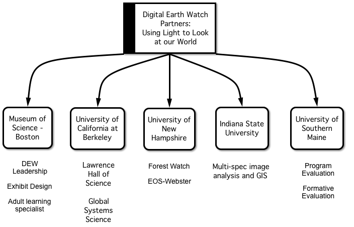 MVH partners