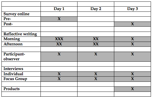 working group methods