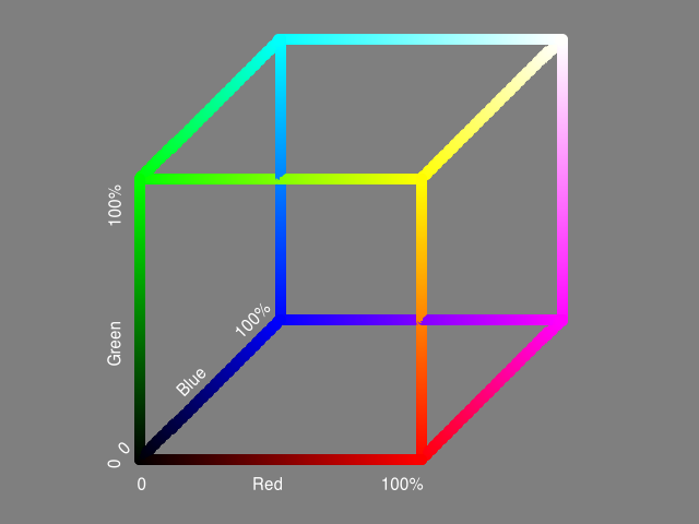 RGB color space cube