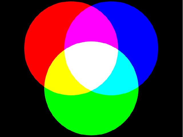 Red, blue, and green color circles with overlapping combinations