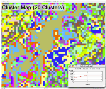 Landsat image is clustered data
