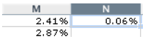 Convert to percentage