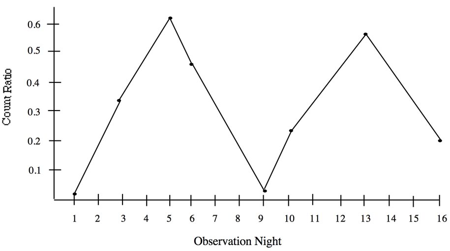 cepheid graph