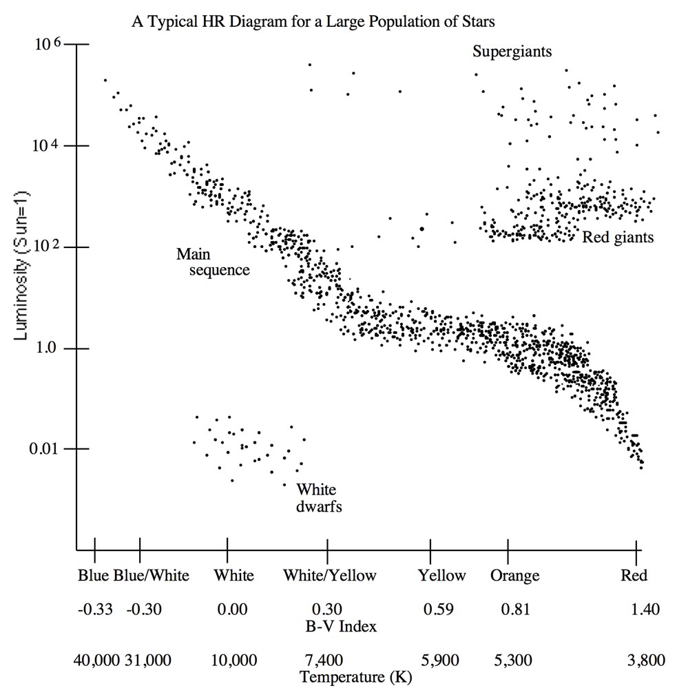 HR diagram