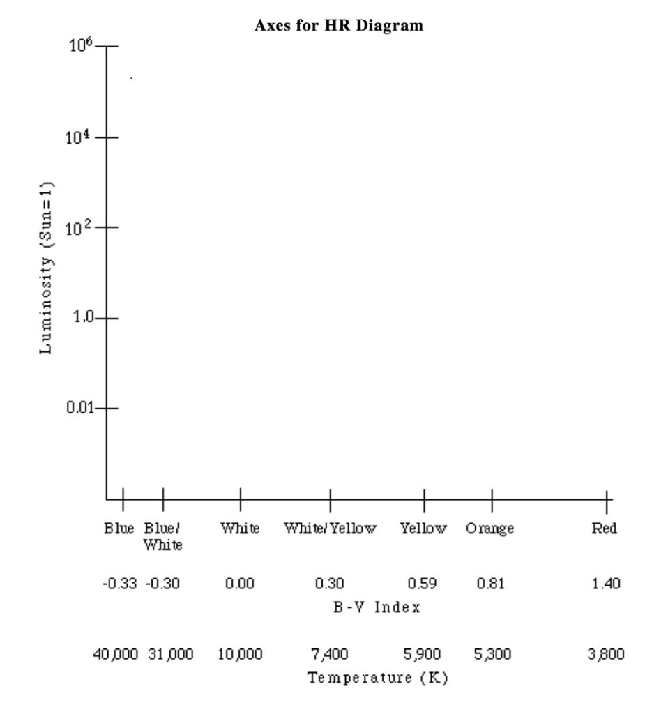 blank graph for HR diagram