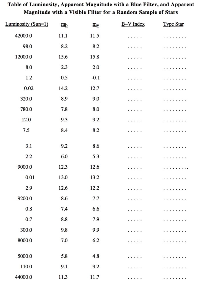 luminosity table